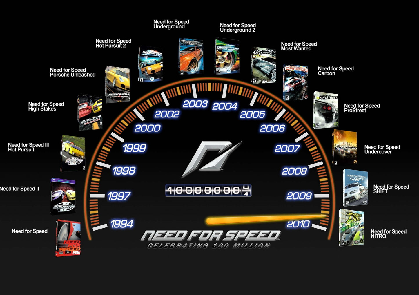 Need for Speed